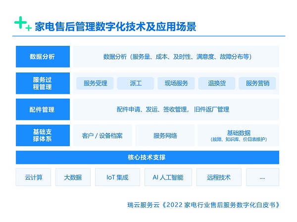 数字化服务新篇章 全新发布平台正式上线